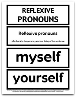 PRONOMES EM INGLÊS, Como usar